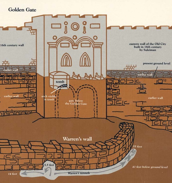 Gate Golden schema